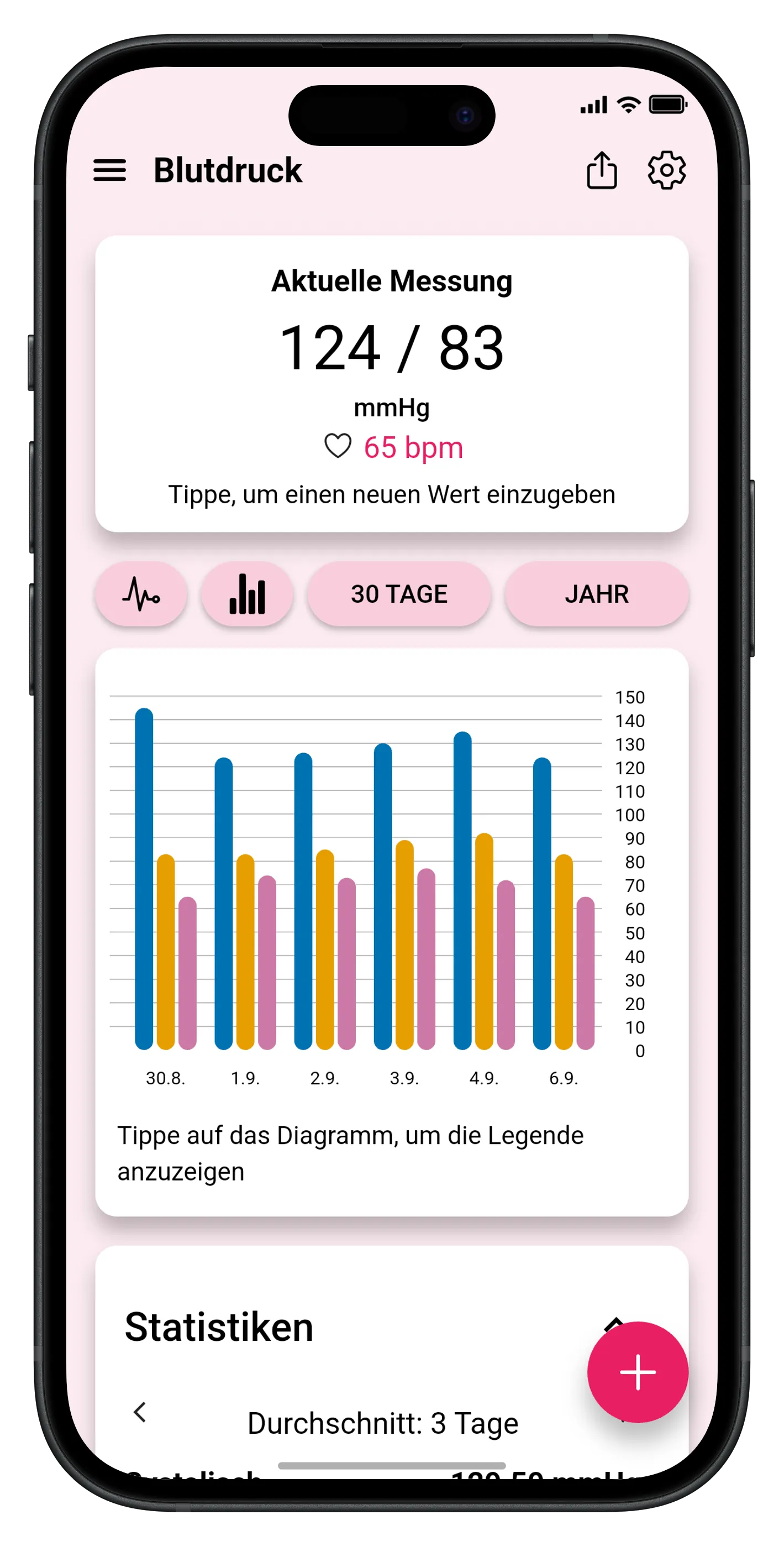 Blutdruck-Tracker mit Diagrammen und Messverlauf
