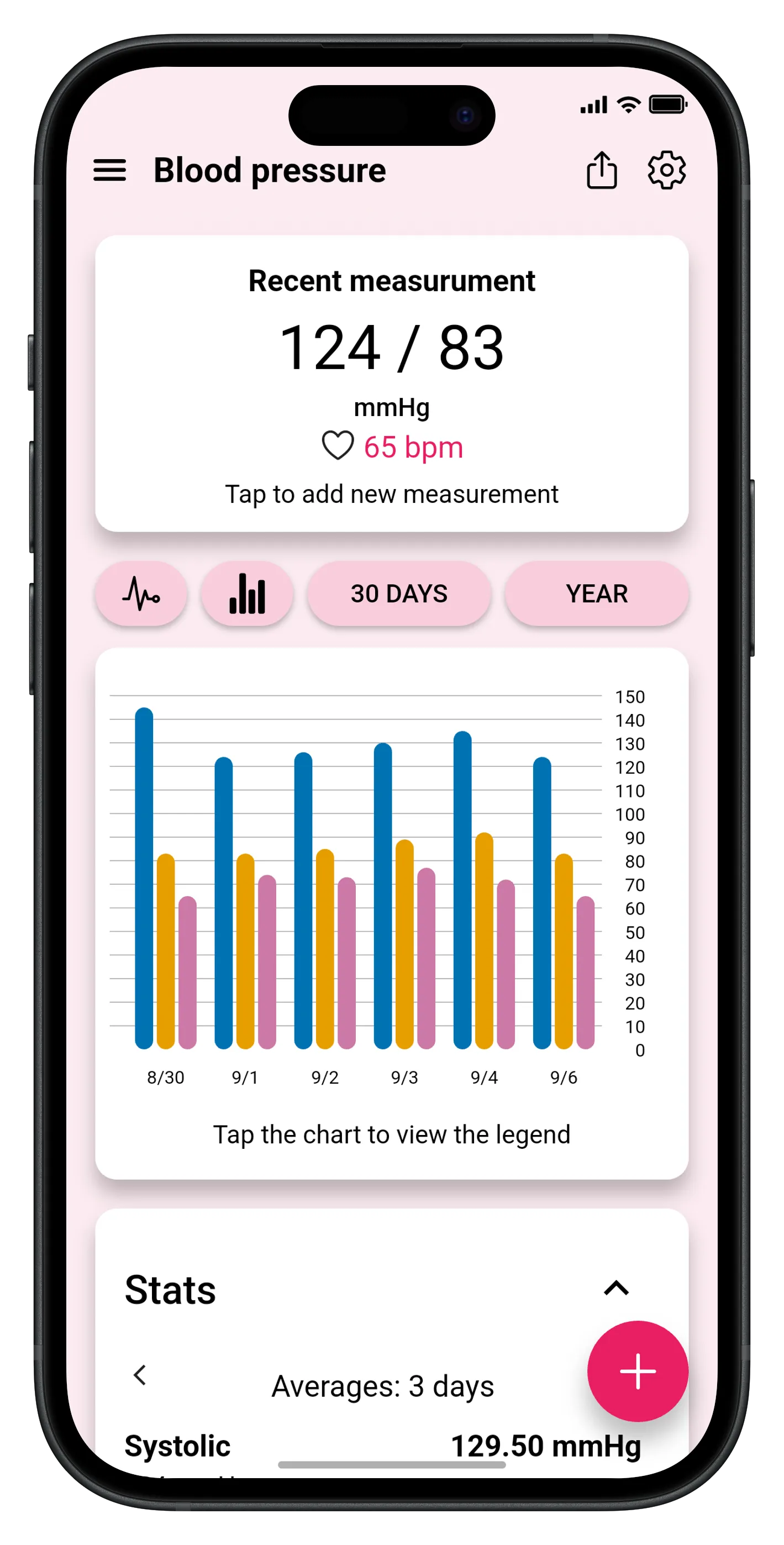 Blood pressure tracker with charts and measurement history