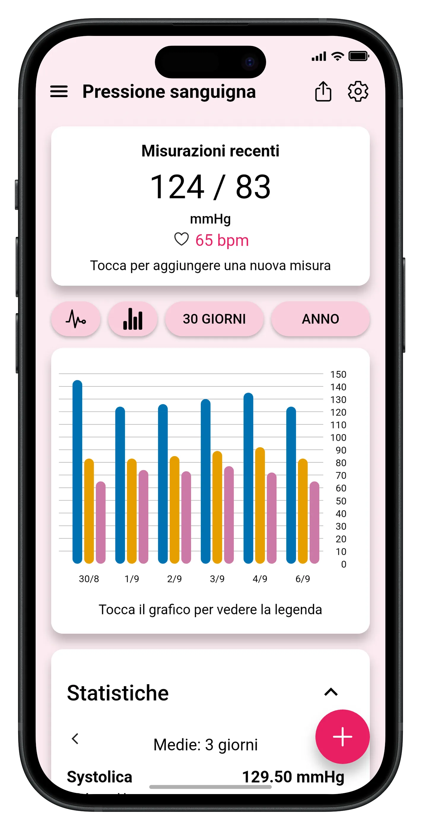 Tracker della pressione con grafici e storico misurazioni