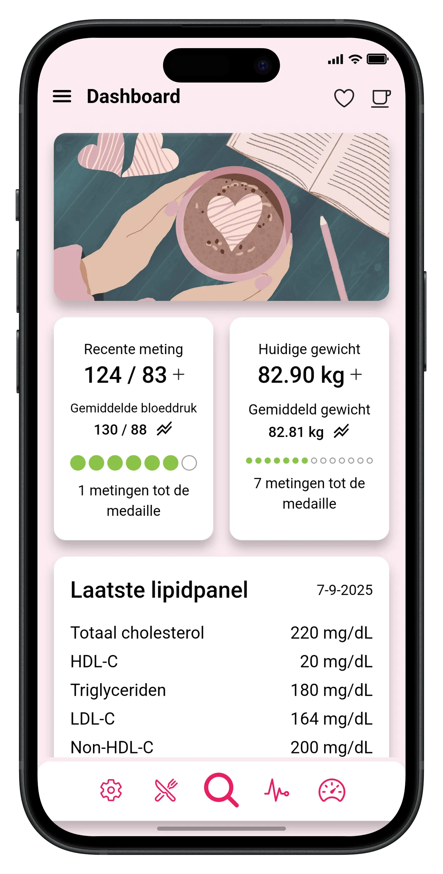 Hoofddashboard met gewicht, bloeddruk en lipidenprofiel