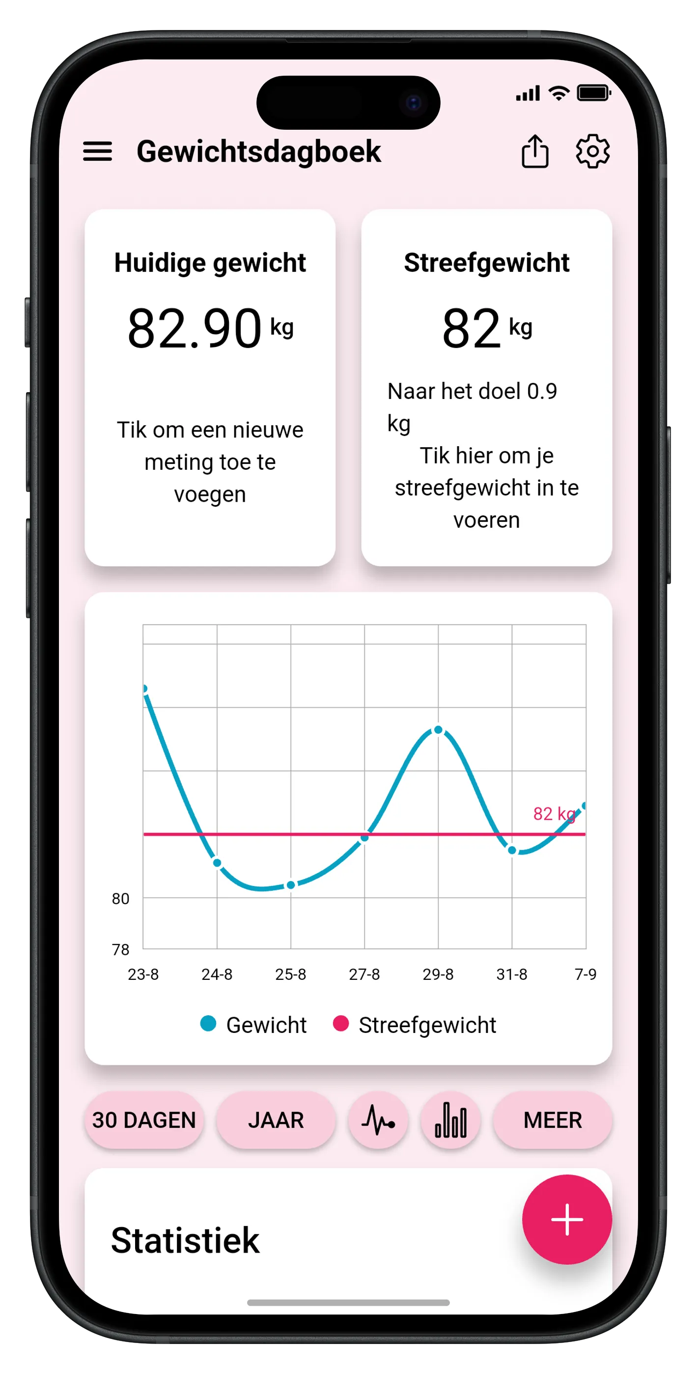 Gewichtstracking-dashboard met BMI en voortgangsgrafieken