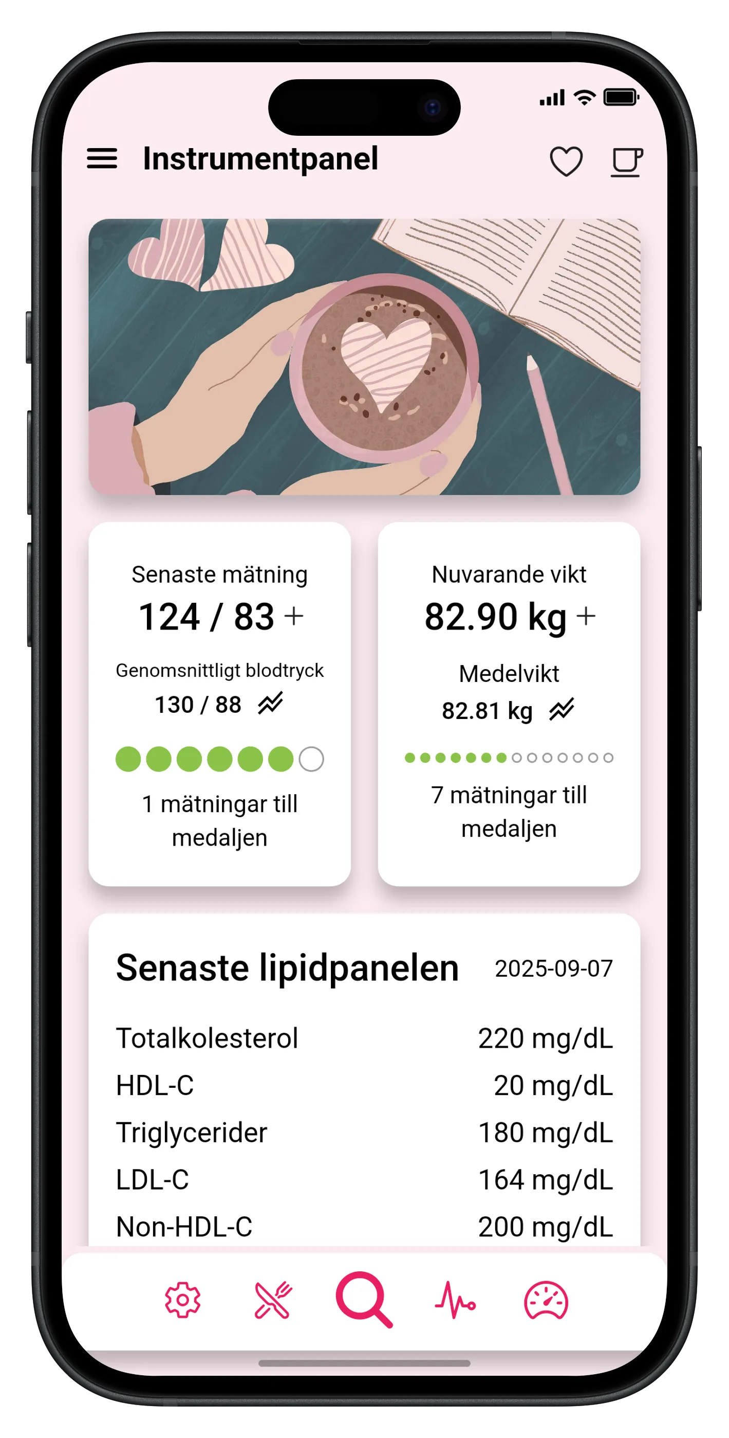 Huvudpanel som visar vikt, blodtryck och lipidpanel
