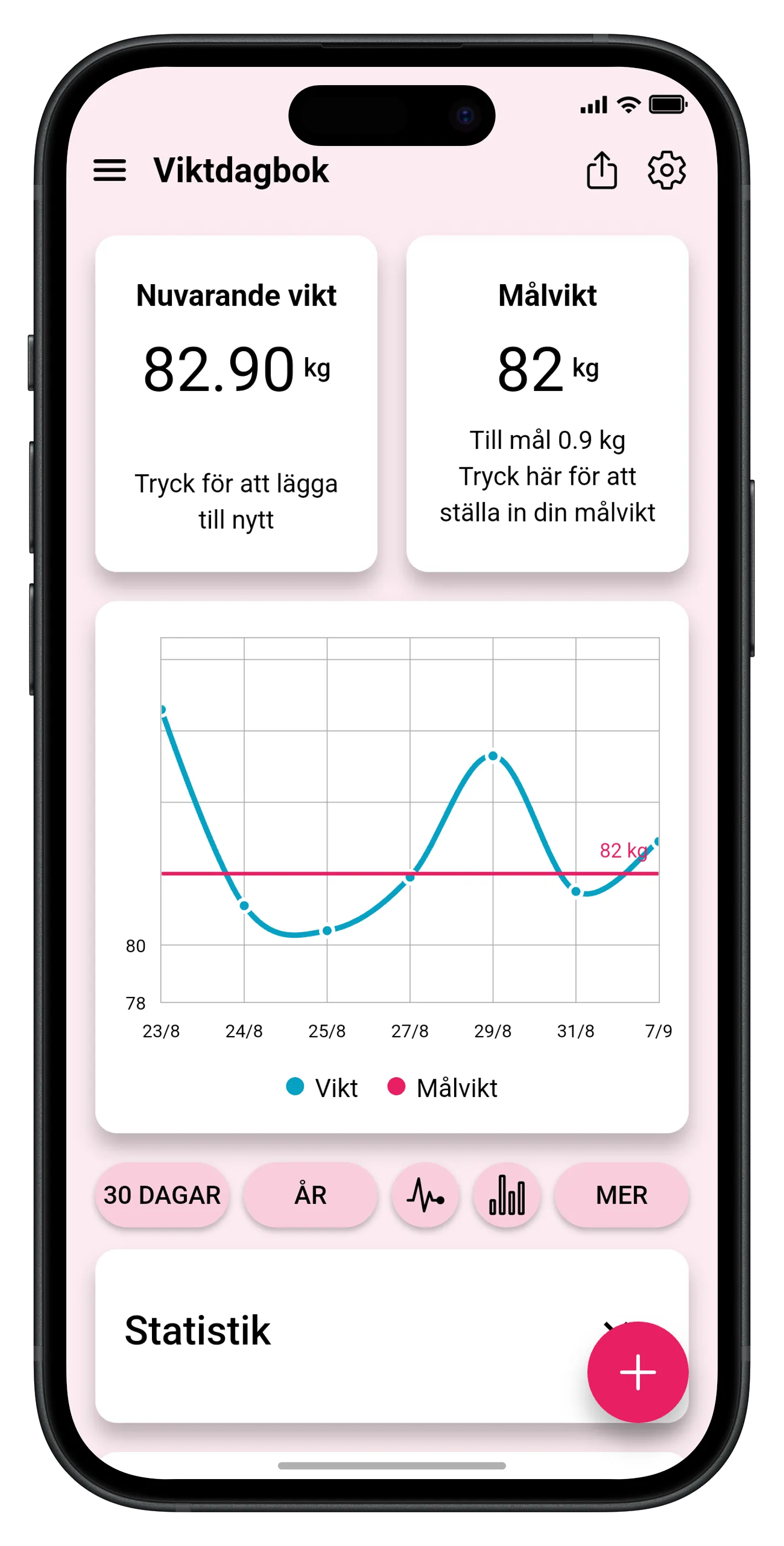 Instrumentpanel för viktmätning med BMI- och framstegsdiagram